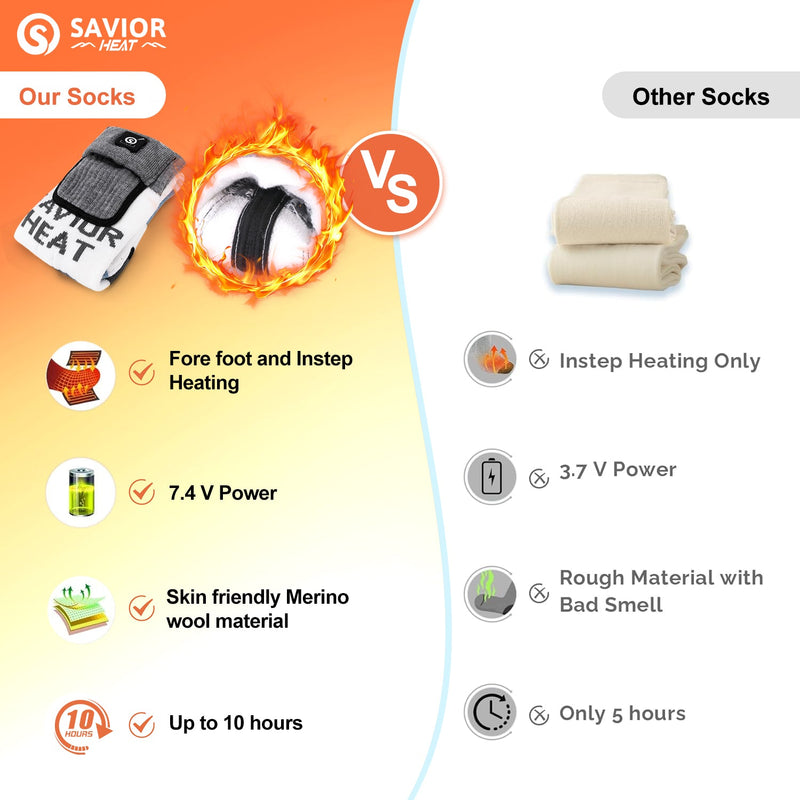 Laden Sie das Bild in Galerie -Viewer, Thermo Beheizbare Socken – Halten Ihre Füße den ganzen Tag im Winter warm