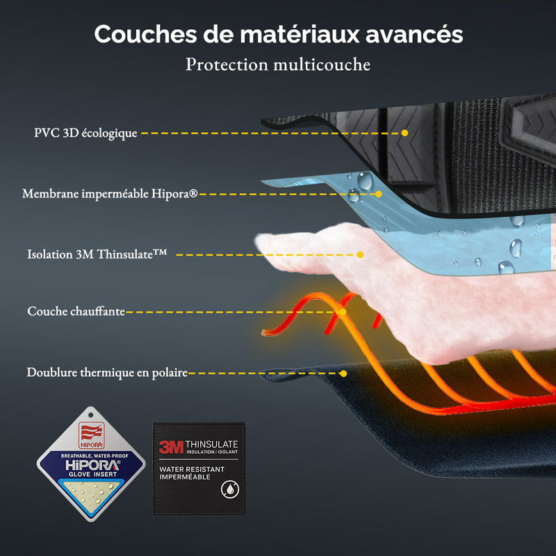 Laden Sie das Bild in Galerie -Viewer, Extra Robuste Beheizte Arbeitshandschuhe – Wasserfest & Mit Stoßschutz