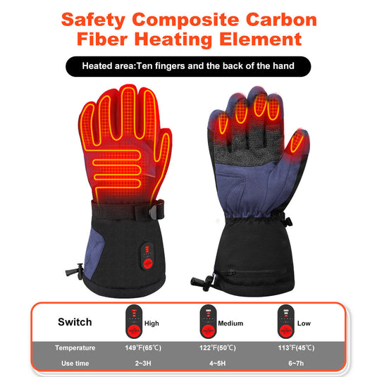Thermo-Arbeitshandschuhe in Industriequalität für Bau, Outdoor-Arbeit & Wintereinsätze