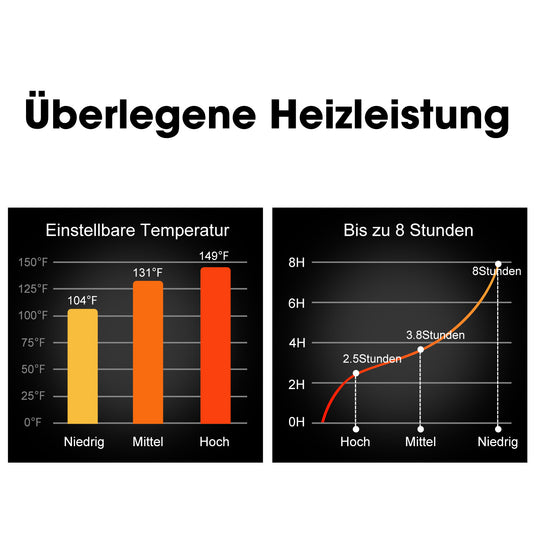 Savior Wärmende Weste 5V 10000mah für Frauen bis 4XL