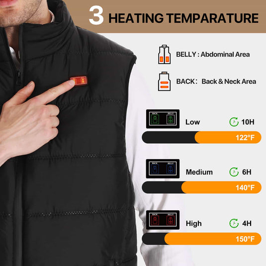 Savior Beheizte Jacke mit Smart Temperatursteuerung – Elektrische Winterjacke mit Akku