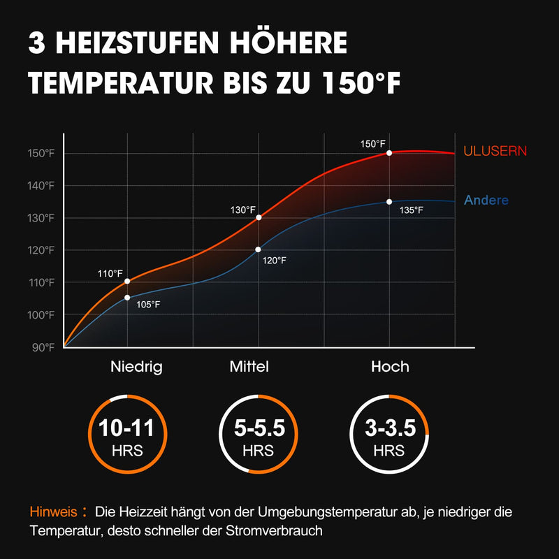 Laden Sie das Bild in Galerie -Viewer, SAVIOR HEAT Beheizte Jacken für Männer Elektrischer Heizmantel Outdoor Wasserdicht
