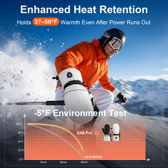 EH8 Pro Beheizbare Fäustlinge 3.0 – Extremkälteschutz, Aerogel-Isolierung, bis –20 °C, 3000 mAh Schnellladung