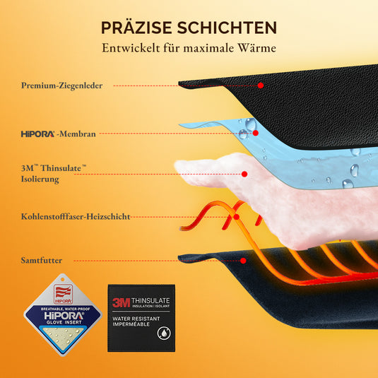Beheizbare Winterhandschuhe – Flaggschiff Pro Modell, wasserdicht, für Ski & Outdoor
