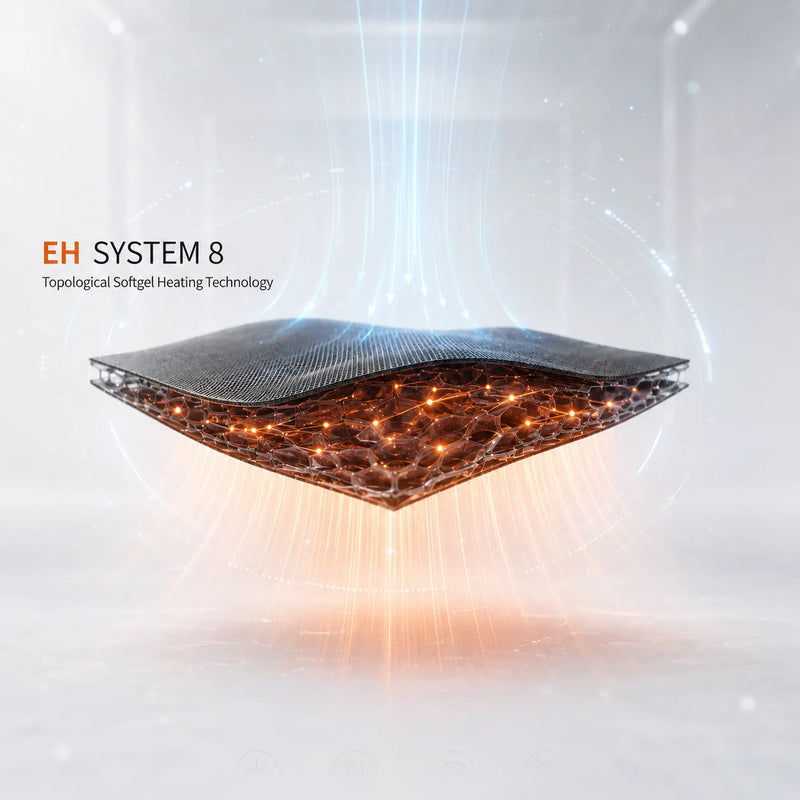 EH System 8 Topological Softgel Heating Technology mit visualisierter Heizstruktur